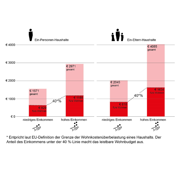 Policy-Arbeit (600 x 600 px)