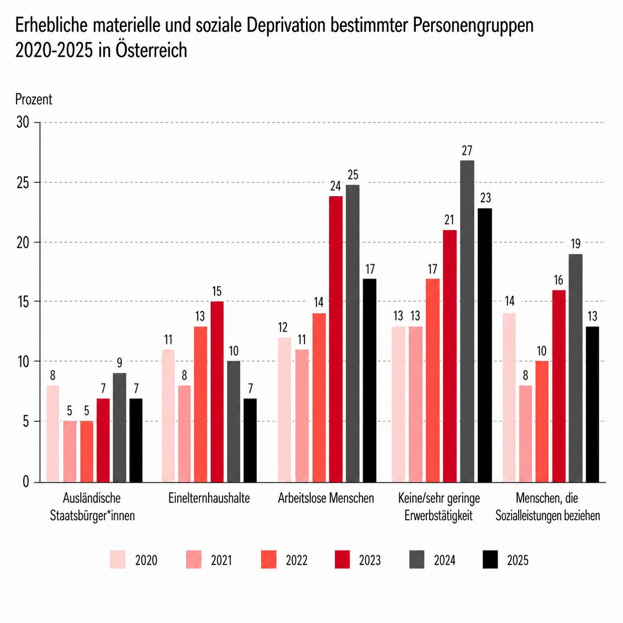 TitelBild-armutsgefaehrdung-stigmatisierung-2