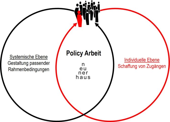 Zielwirkung-neu